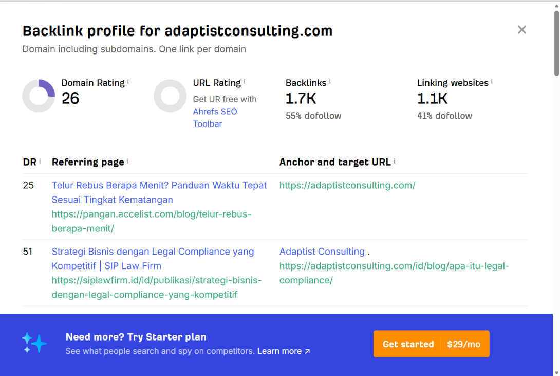 Ahrefs backlink profile for Adaptist Consulting after six months, showing Domain Rating 26
